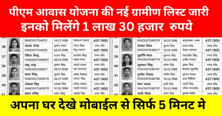 PM Awas Yojana Gramin Survey 2026 लाभार्थी सूची और आवेदन प्रक्रिया