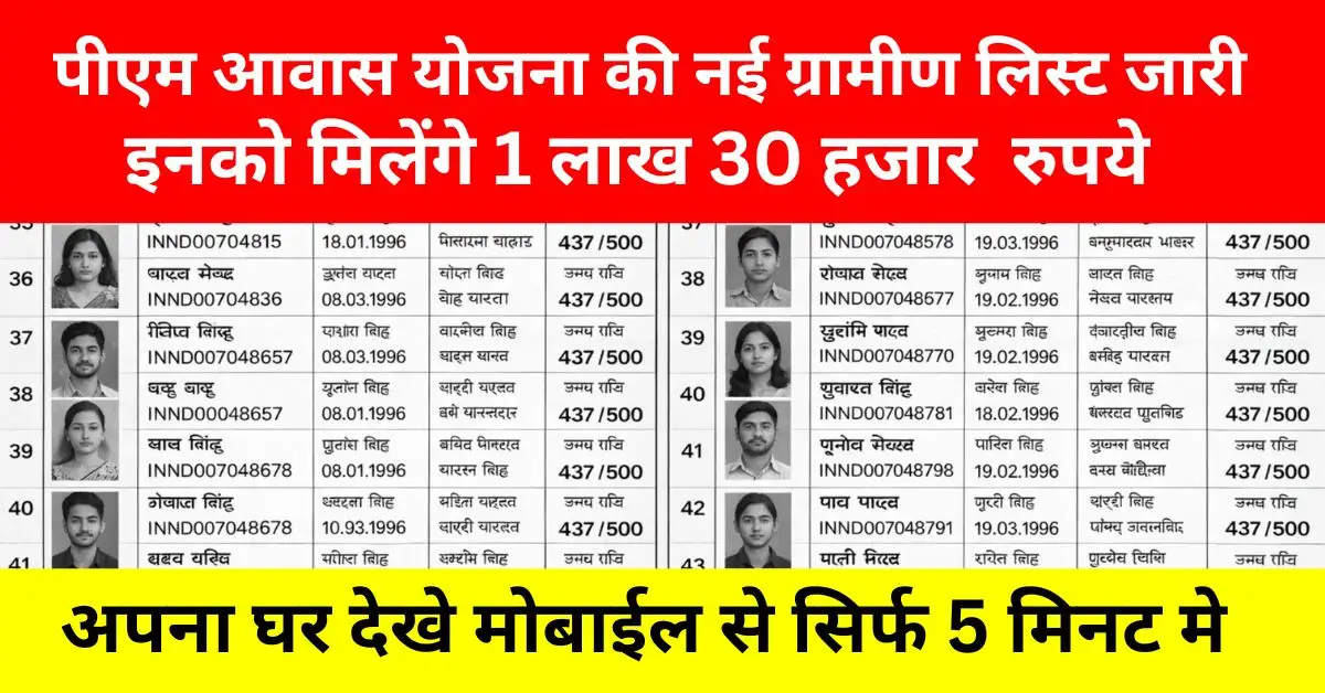 PM Awas Yojana Gramin Survey 2026 लाभार्थी सूची और आवेदन प्रक्रिया